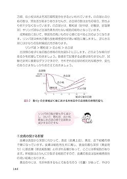 わかりやすい 第1種放射線取扱主任者 合格テキスト 【改訂2版